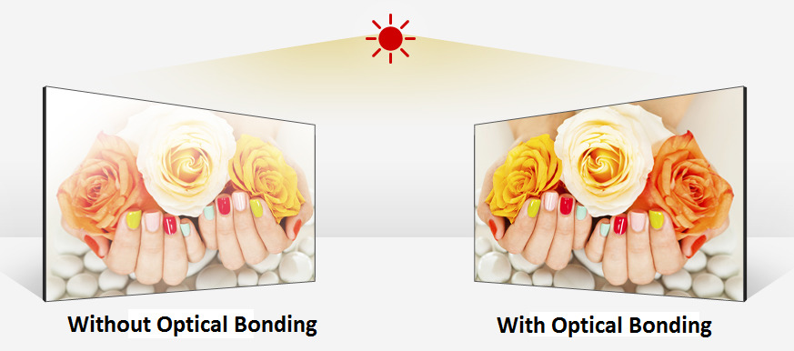 WHAT IS OPTICAL BONDING? WHAT IS OPTICAL BONDING?
