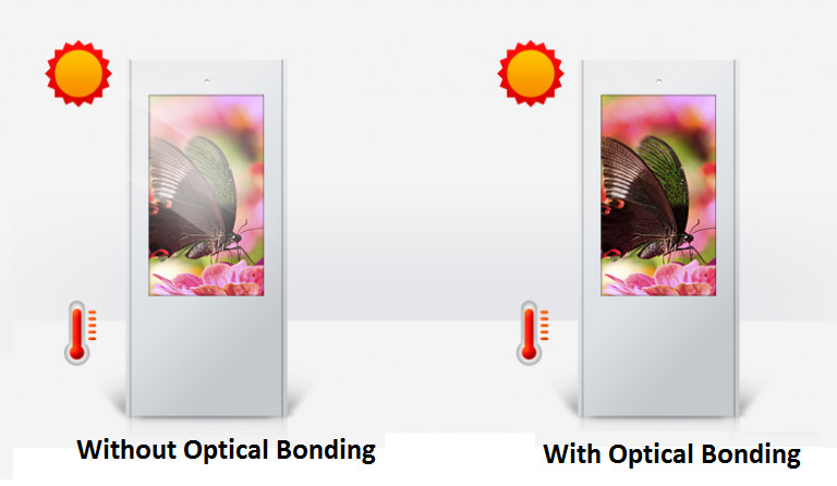 WHAT IS OPTICAL BONDING? WHAT IS OPTICAL BONDING?