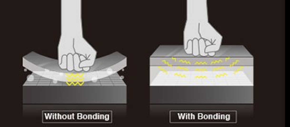 WHAT IS OPTICAL BONDING? WHAT IS OPTICAL BONDING?