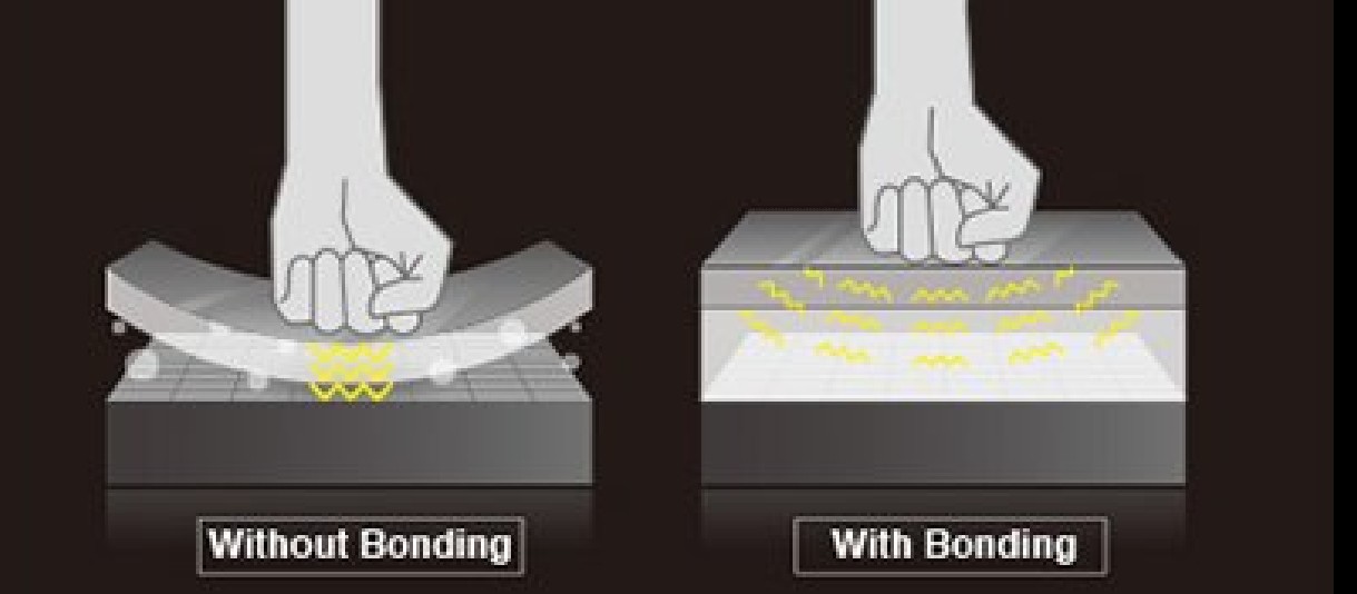 WHAT IS OPTICAL BONDING?