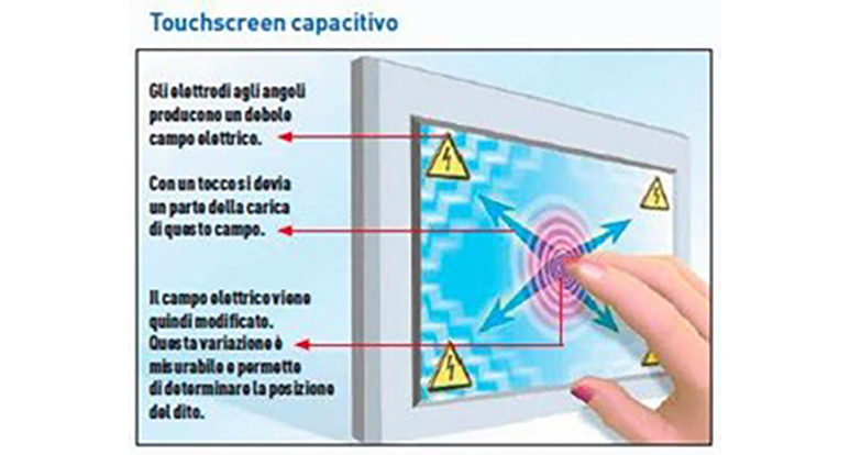 TOUCH SCREEN – LA GUIDA DEFINITIVA ALLA SCELTA