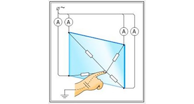 TOUCH SCREEN – LA GUIDA DEFINITIVA ALLA SCELTA