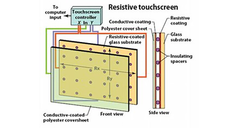 TOUCH SCREEN – LA GUIDA DEFINITIVA ALLA SCELTA