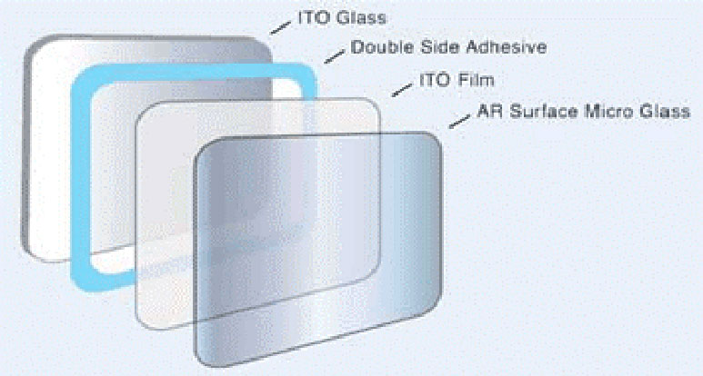 TOUCH SCREEN – LA GUIDA DEFINITIVA ALLA SCELTA